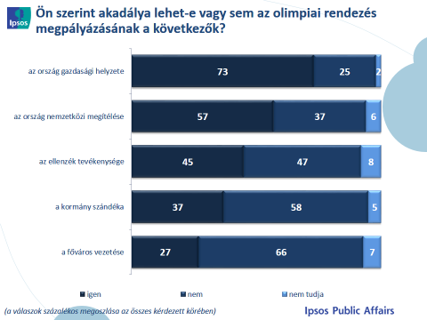 az esetleges regionális vezető szerepet az olimpia egyenes következményének, de egyértelműen elképzelhetőnek vélik, hogy e kettő együtt járna.