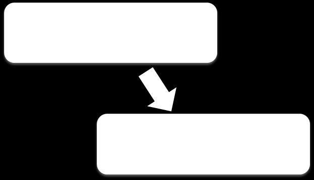 8 A hierarchikus ütemezési folyamat 3. döntési fázisa A 3. döntési fázisban adott fuvarszám és depók közötti allokáció mellett végzem el a fuvarok napon belüli ütemezését.