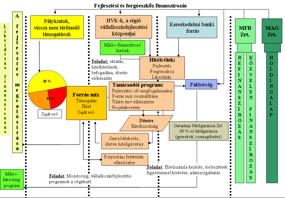 1. melléklet Integrált vállalkozásfejlesztési szolgáltatási