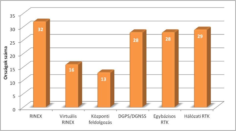 Adattípusok elérhetősége