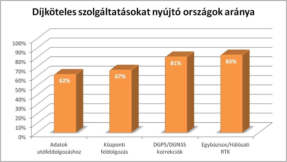 Adattípusok díjkötelessége