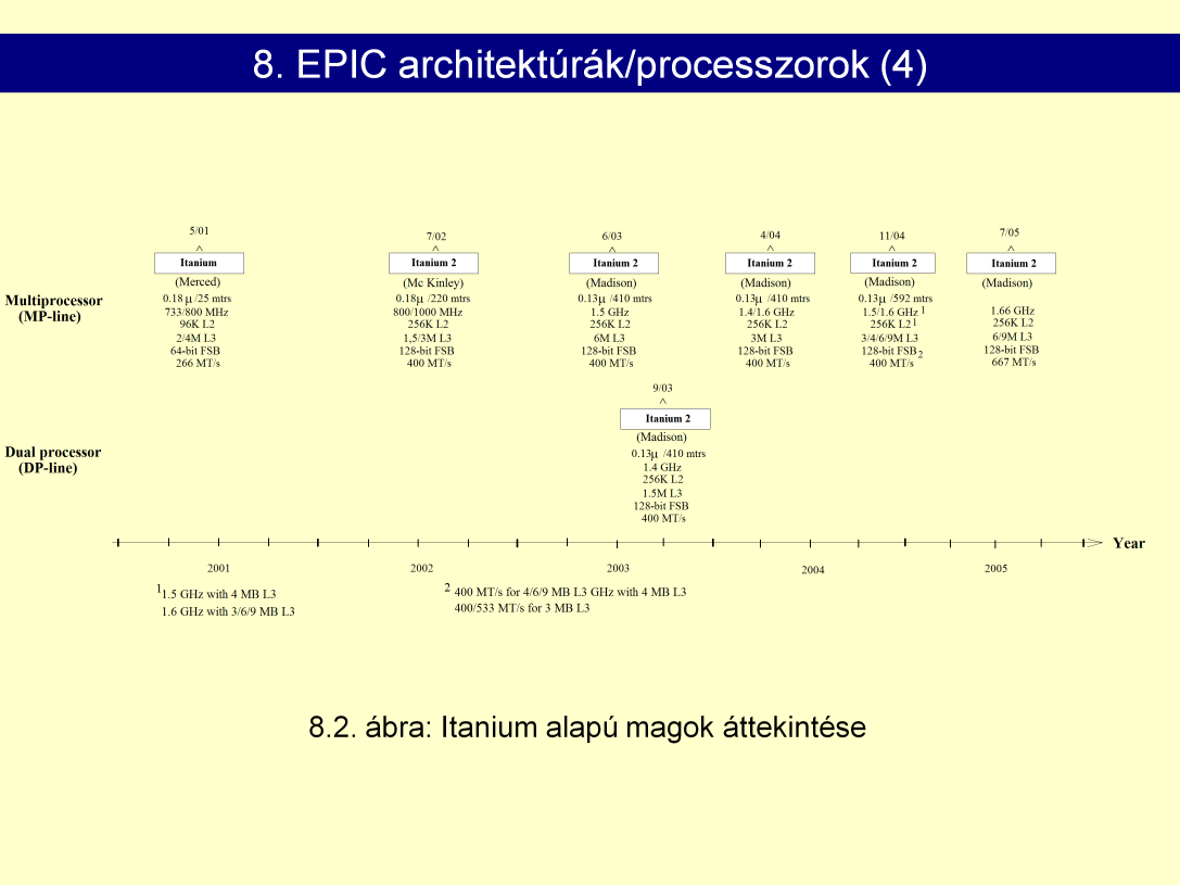 Itanium: