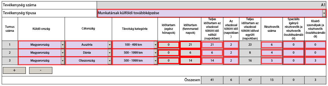 Ha a kísérők váltásban utaznak (a tanulók kiutazásának elején és végén), utazási támogatás abban az esetben is csak egyszeri ítélhető meg.