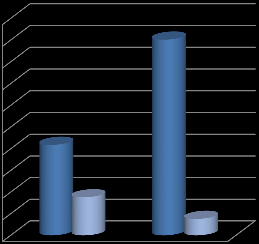 39. ábra: A lakónépesség korcsoportos összetétele városrészenként, 2011 100,0 90,0 24,2 15,9 80,0 70,0 60,0 50,0 40,0 30,0 20,0 10,0 62,1 13,7 62,4 21,7 Lakónépességen belül 60- X évesek aránya