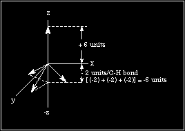 A parafinok kötésrendszere és töltésviszonyai kötésmód: kötési adatok: típusú - és - r(-) = 1.54 Å r(-) = 1.