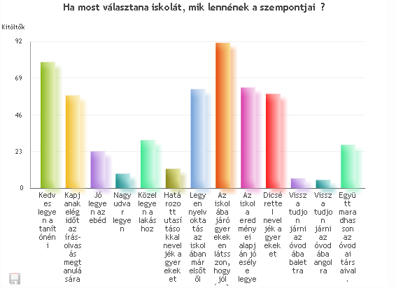 7. Ha most választana iskolát, mik lennének a szempontjai?