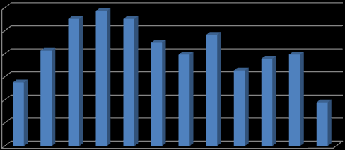 2. ábra: A válaszadók neme A válaszadók neme Nő 56% Férfi 44% A válaszadók között valamivel több női, mint férfi válaszadó volt.