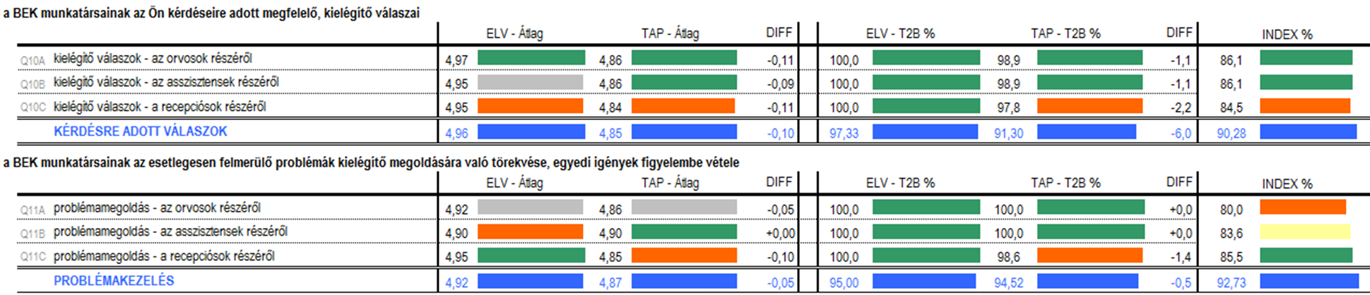 Ügyfél