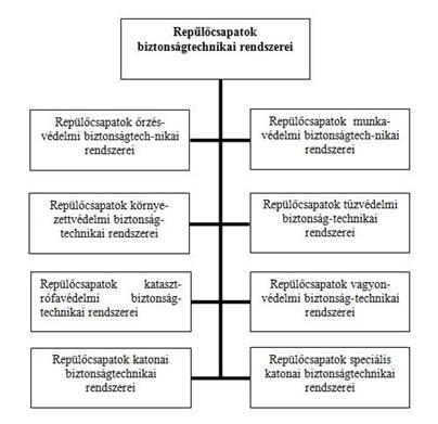 Szabó Zsolt ZMNE BJHMK Repülő és Légvédelmi Intézet szabo.zsolt@uni-nke.