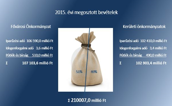 Megállapítások A FEUVE működtetésével kapcsolatos hiányosságot a 3. táblázat mutatja be. 3. táblázat Sorszám Részmegállapítás Megjegyzés 1.