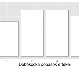 8. fejezet - Esettanulmány: Statisztika, hisztogramszámítás Jelen fejezetben egy elsősorban képekhez kapcsolódó esettanulmányt vizsgálunk meg, és további példákat adunk kép- és mintavételező