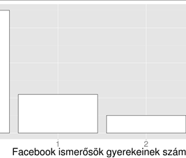 Esettanulmány: Statisztika, hisztogramszámítás Ha a gyűjtött adatokra alkalmazzuk a jól ismert (8.