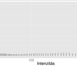 Esettanulmány: Statisztika, hisztogramszámítás A digitális képek tárolására alkalmazott legtöbb képformátum unsigned char típussal ábrázolja az egyes csatornákat, ennek megfelelően csatornánként 2 8