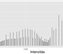 A kumulatív hisztogram felhasználásával a kép egy i intenzitásához a hisztogram-kiegyenlítés az intenzitást rendeli.