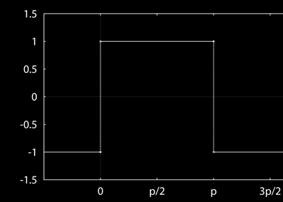 Esettanulmány: Jelfeldolgozás, diszkrét Fourier-transzformáció A Fourier-transzformáció nevét Jean Baptiste Joseph Fourier 2 francia fizikus-matematikusról kapta, aki a 18-19.