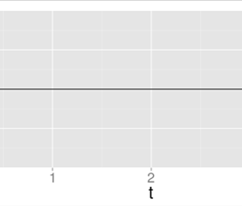 Esettanulmány: Jelfeldolgozás, diszkrét Fourier-transzformáció 9.4.