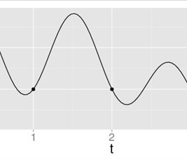 Esettanulmány: Jelfeldolgozás, diszkrét Fourier-transzformáció 3.