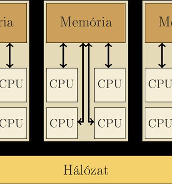 Az OpenCL-modell 2.1.