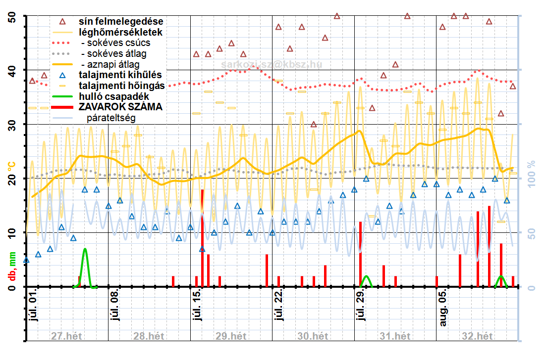 1.9 Állomási adatok 2013-649-5 Az állomási adatok a balesetre nem voltak hatással, ezért részletezésük nem szükséges. 1.