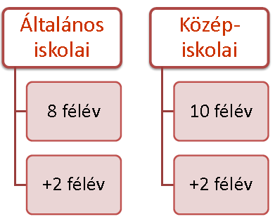 Osztatlan tanárképzés osztatlan képzésben is szervezhető /elsősorban osztatlan képzésként szervezendő!