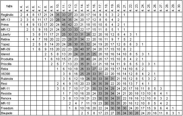 4. EREDMÉNYEK ÉS MEGVTATÁSUK 4.1.