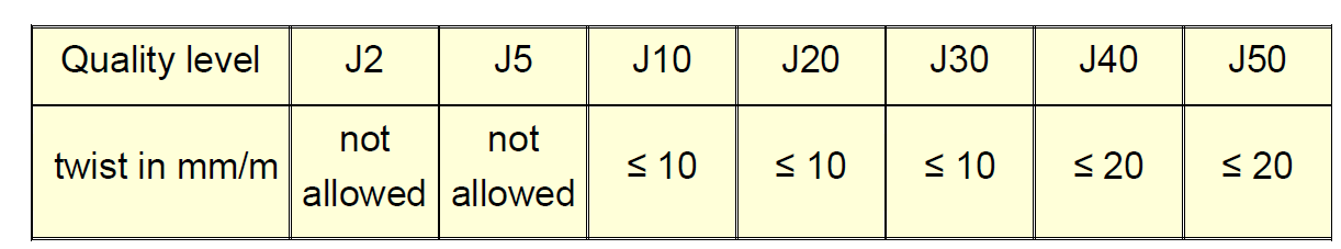 (mm) *100% Épületasztalos iparban