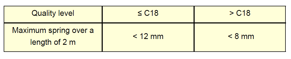 Vetemedés élhosszban Mérése, értékelése, mm/2m