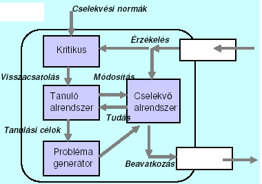 is tud kezelni az exponenciális komplexitás káros hatásai nélkül.
