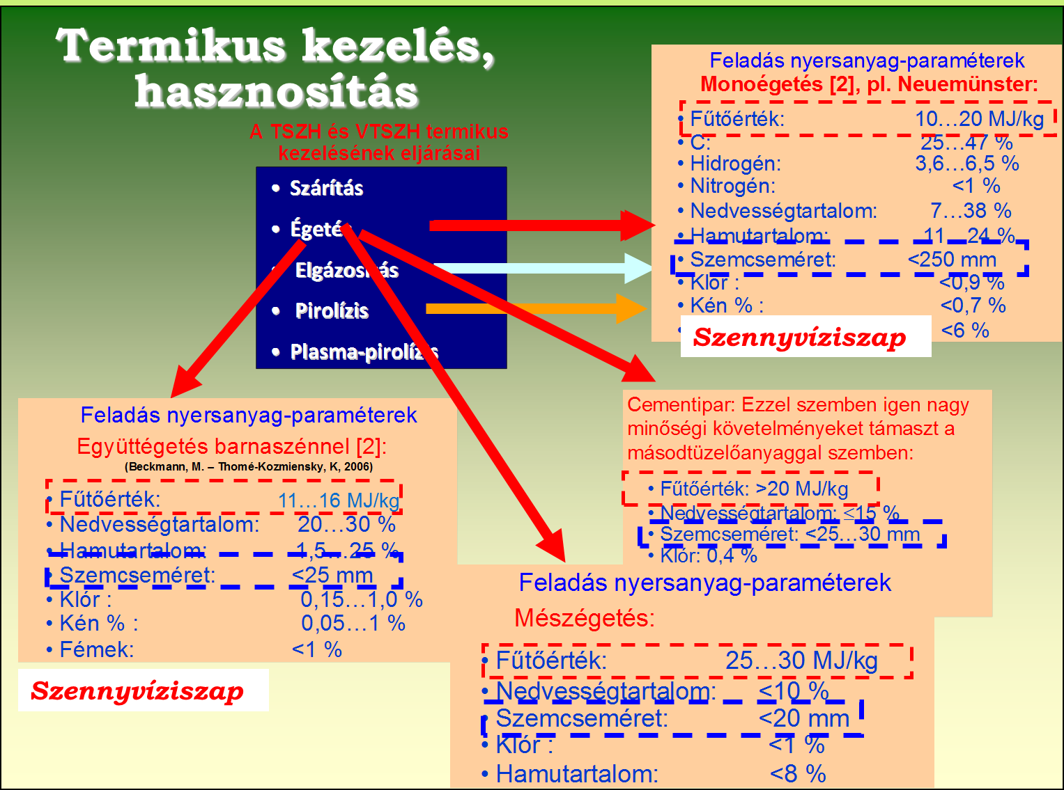 A hulladékáramok csökkentése, hulladékok hasznosítása (Prof. Dr.