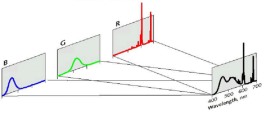 0 50 100 150 200 250 DAC R,G,B Beállítás: szoftveres vagy hardveres Nem megfelelő fénysűrűség beállítás 10/29 Kontraszt 11/29