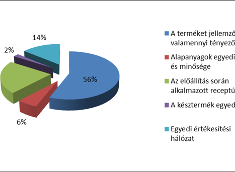 fogyasztani, és miben áll ennek a terméktípusnak a különlegessége, egyedisége a kommersz árukkal összehasonlítva.