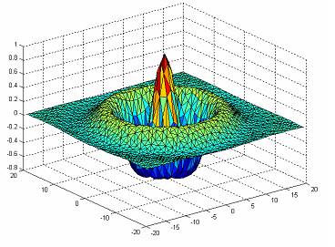 Tipikus Dombi J-K és Yager D F3NN szimulációs eredmény, Dtrig3 Megállapítottam, hogy a Trigonometrikus t-norma párt