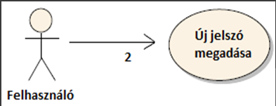 Használati eset (Példa) Kapcsolat (aktor és use case között) Jele: egy nyíl. Az irányítás azt mutatja, hogy melyik aktor kezdeményezi az adott use case végrehajtását.