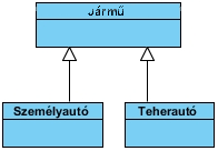 Osztálydiagram: : asszociáció (többes asszociáció) Több osztály között fennálló asszociáció is jelölhető Nehezen implementálhatók, ezért elsősorban elemzési osztálydiagramokban fordulnak elő