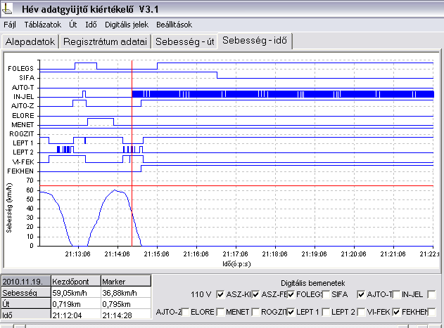 1.11 Kommunikációs eszközök 7. ábra A motorkocsi menetíró regisztrátuma A kommunikációs berendezések az esemény lefolyására nem voltak hatással, ezért részletezésük nem szükséges. 1.