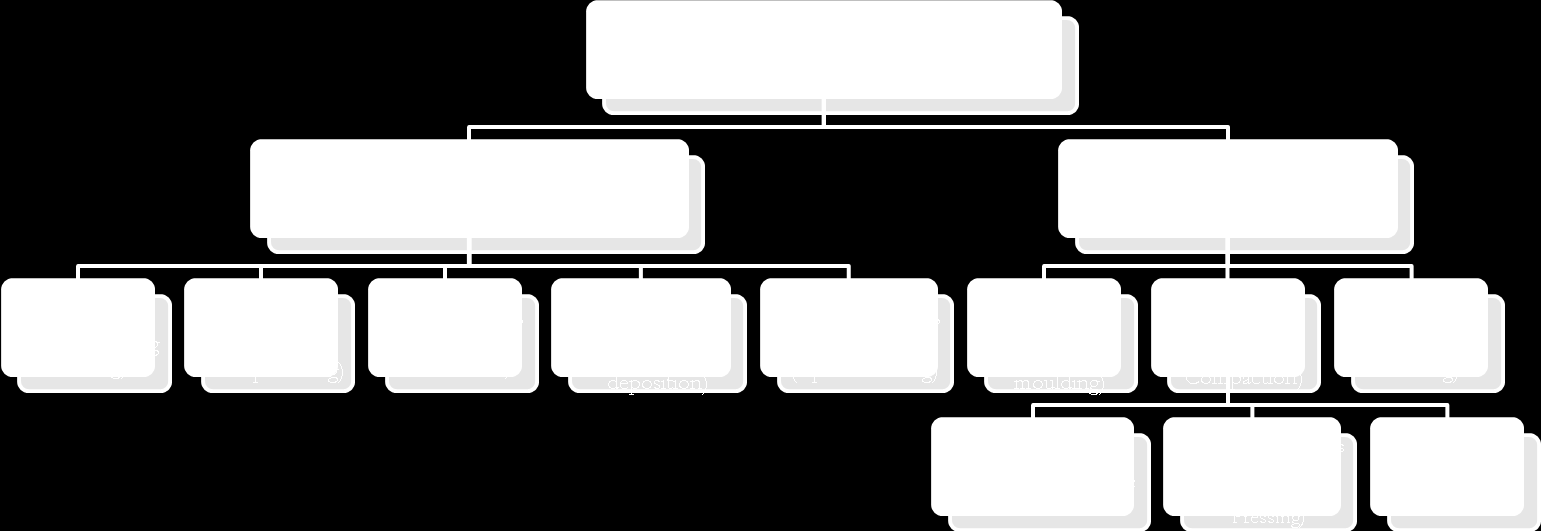 Mellékletek 6-1.