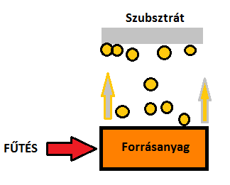 Irodalmi áttekintés 1.4.