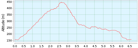 A túra fontosabb adatai (20, 7 km) Túránk főbb pontjai / 20 km Jelzés Táv (km) Szint (m) Ep. Nyitva Monostorapáti, Vén Platán Söröző - 0,00 0,00 0 0 R.