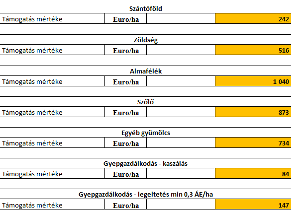 ÖKO támogatási