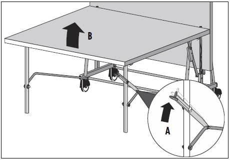 Jobb oldali kippbiztosítót (A) nyomja meg és az asztallapot lassan eressze le (B). Semmiképpen ne hagyja az asztallapot magától leesni.