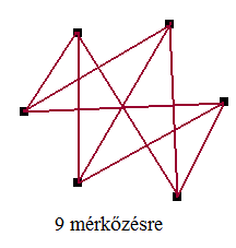 7.(Koordináta-geometria feladat) Ábrázold egy koordináta-rendszerben a következő pontokat: A( 4 ; 6) ; B(3 ; 4) és C (0 ; 4) pontokat. a) Tükrözd az A pontot az x tengelyre!