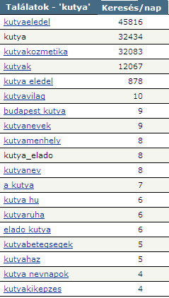 Hány ilyen szó és kifejezés van? Sok ezer és millió és egyre nő a számuk! Milyen adatokat tudhatunk meg egy kulcsszóról a keresők segítségével?