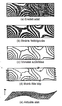 2.21. ábra: A képfeldolgozás folyamata [3] 2.4.2. ASEA síkfekvés szabályzó rendszer A szalag egy része a hengerlés során L hosszváltozást szenved el, ha egytengelyű feszültségállapotot feltételezünk, akkor feszültségkülönbség keletkezik benne.