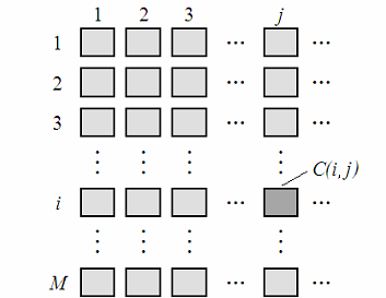 17 2. F e j e z e t CELLULÁRIS NEURÁLIS HÁLÓZAT 2.1. A CNN paradigma Lassan két évtizede már annak, hogy a Celluláris Neurális/Nemlineáris Hálózatok (CNNs) elmélete napvilágot látott [1].
