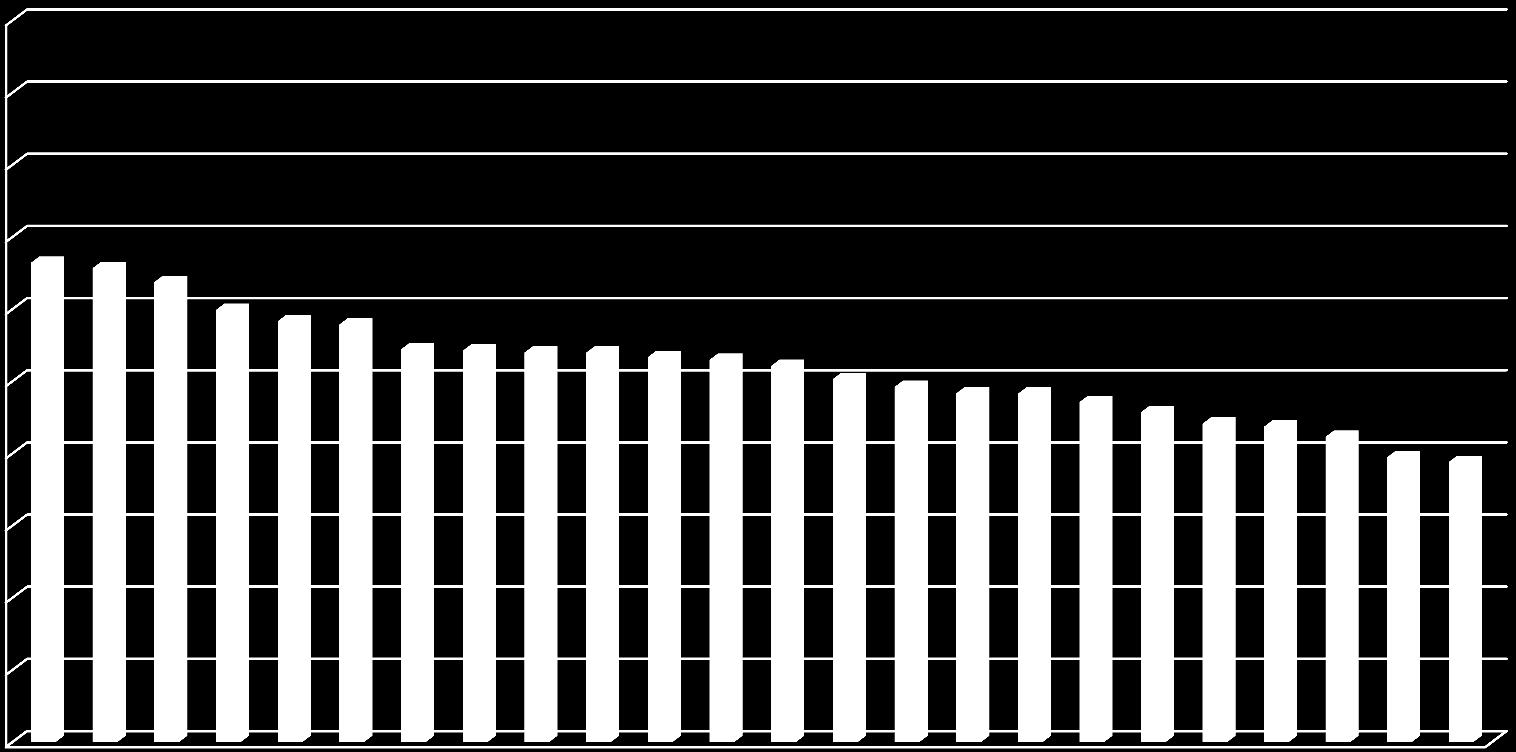 Az idegenellenesség mértéke 24 országban ISSP 2003, 100