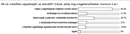 1. függelék. Felmérési eredmények MÜL1 intézmény/szakválasztási motivációs felmérés.