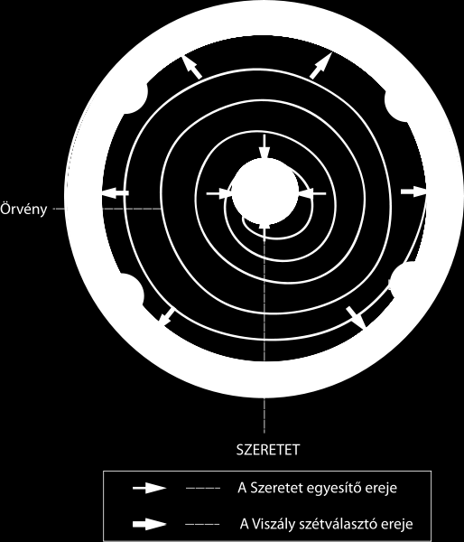 keletkezik a semmiből - semmi nem múlik el a nem létezőbe -