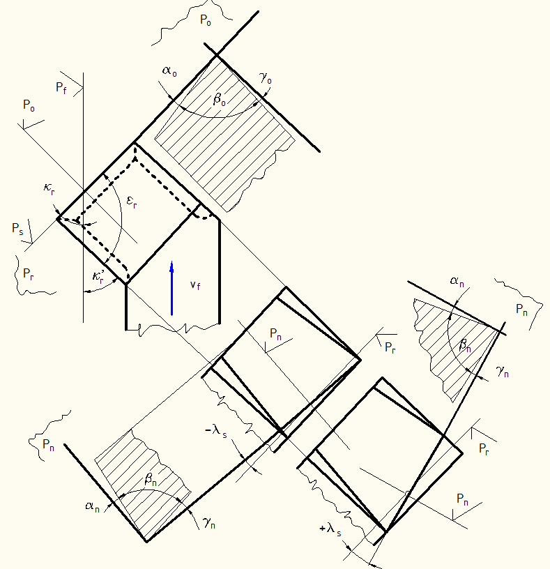 27. ábra: Tesztfeladat (3) megoldása Megjegyezzük, hogy az egyszerűség kedvéért 2. és a 3. ábrákon rajzolt hagyományos forgácsolószerszámokat szemléltettünk.