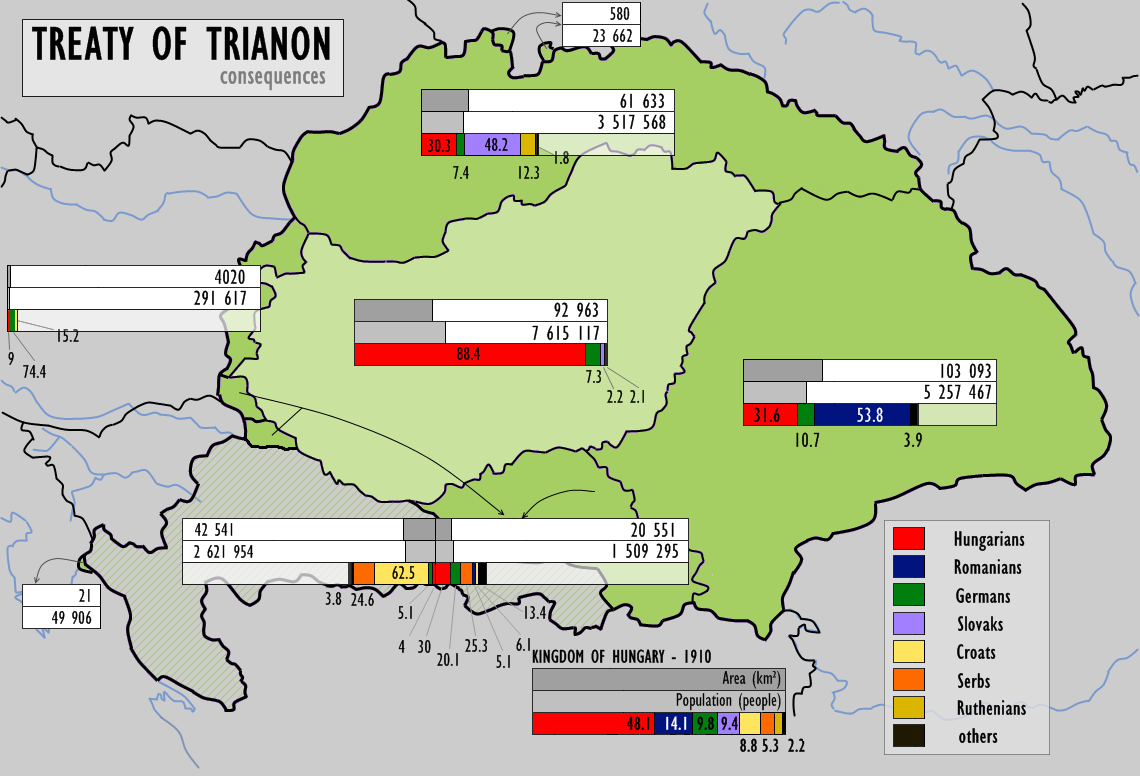 Trianon