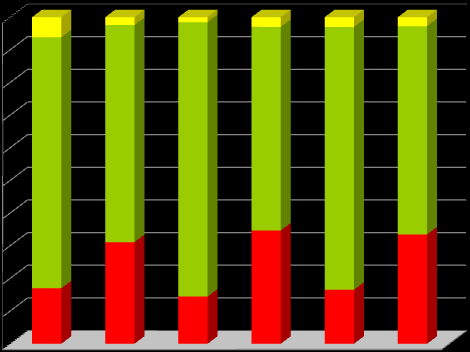 Frakciók aránya (%) között a hagyományos talajművelés során hogyan alakul a rög-, morzsa- és porfrakció aránya a beállított kísérletek talajában. A kísérletek talajának 2004.